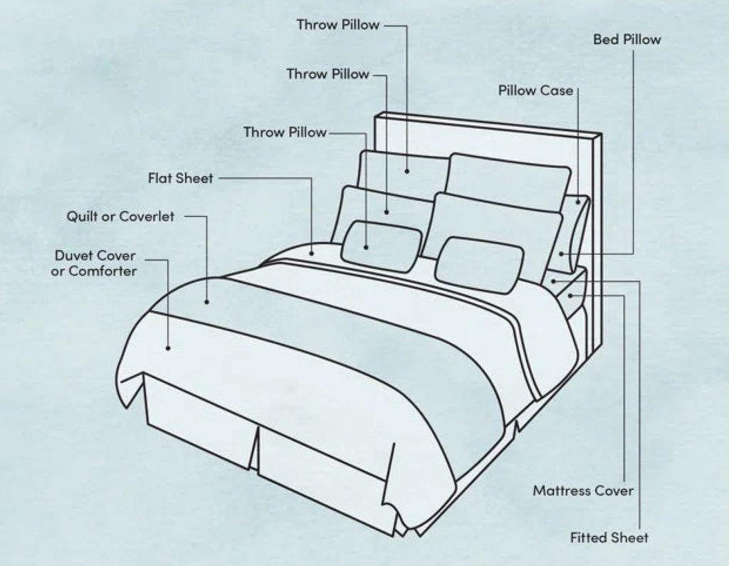 Perlengkapan Tempat Tidur yang Bikin Nyaman Seperti Hotel Berbintang